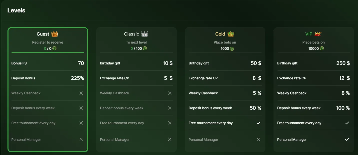Riobet — уровни Guest, Classic, Gold и VIP; скриншот интерфейса 14
